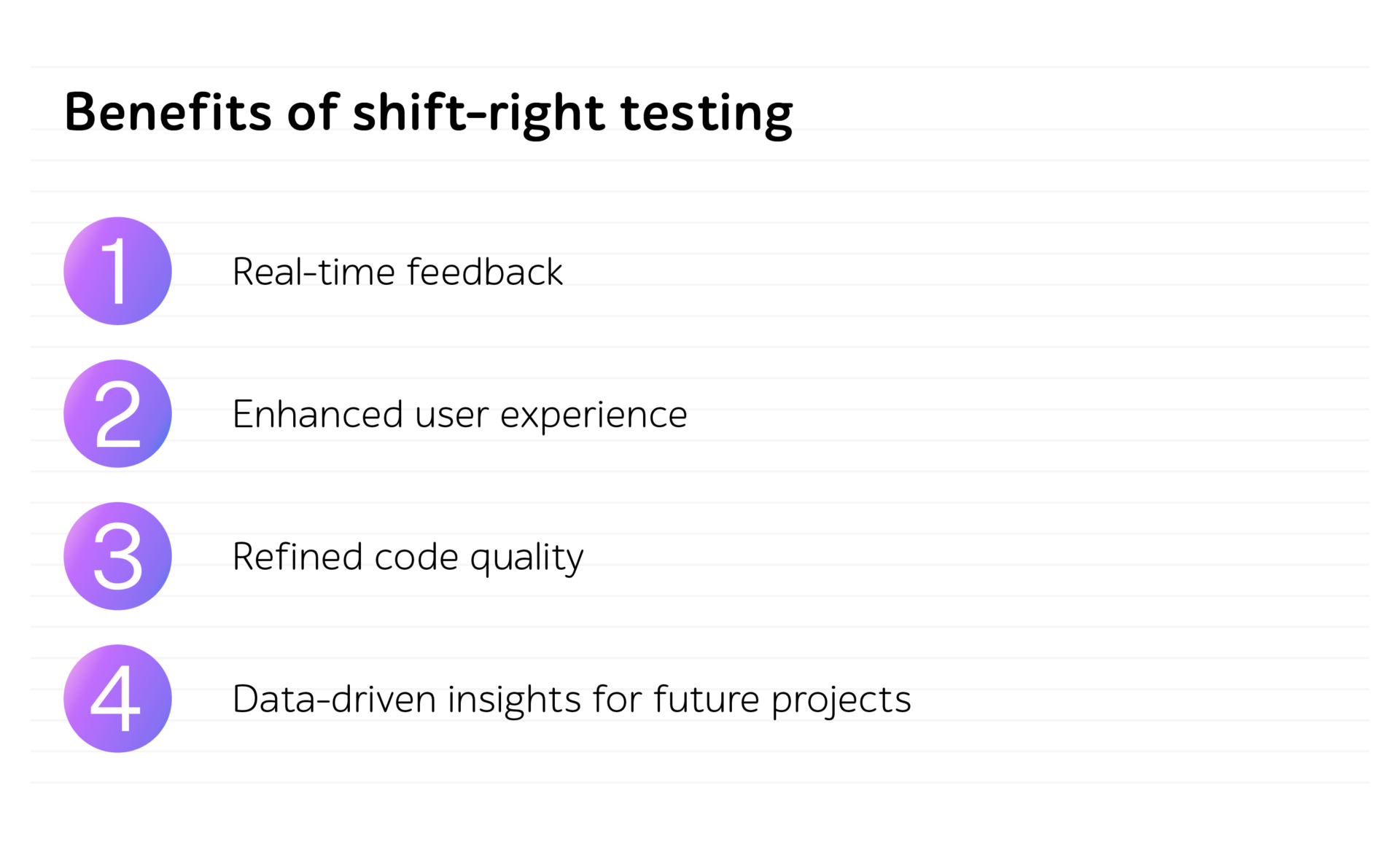 Shift-right testing